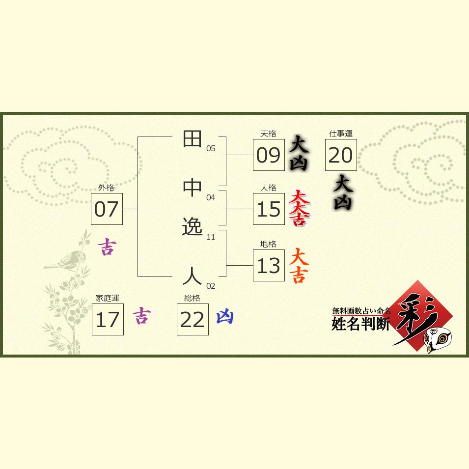 田中 逸人さんの診断結果 姓名判断 彩