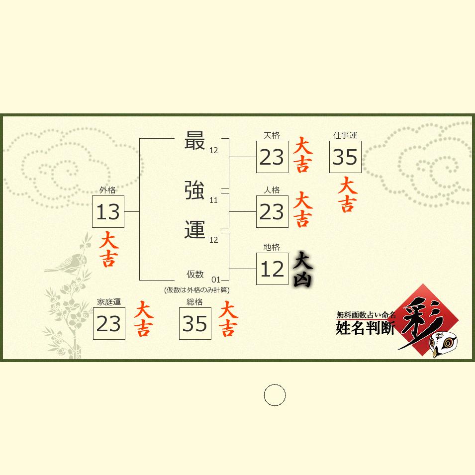 最強 運さんの診断結果 姓名判断 彩
