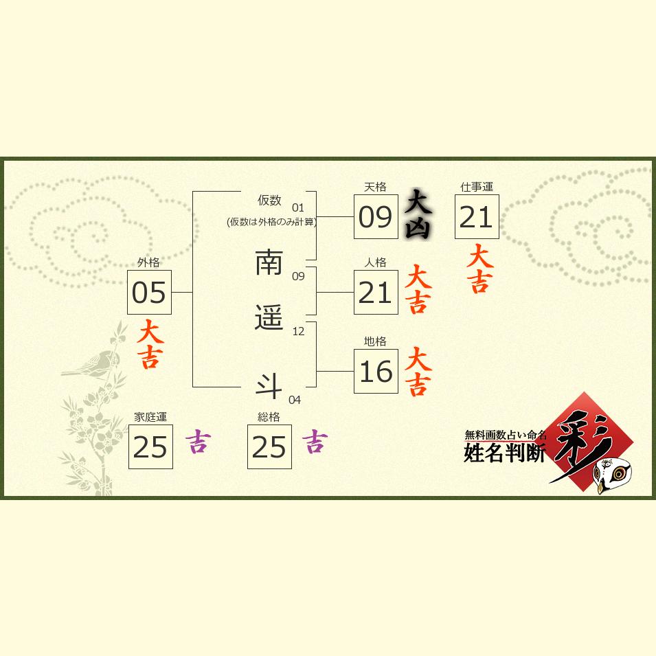 南 遥斗さんの診断結果 姓名判断 彩