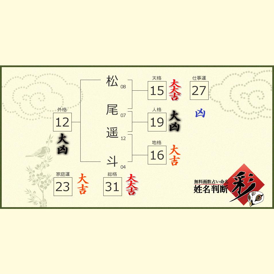 松尾 遥斗さんの診断結果 姓名判断 彩