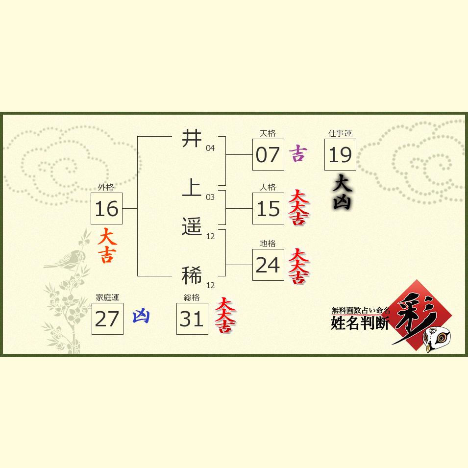 井上 遥稀さんの診断結果 姓名判断 彩