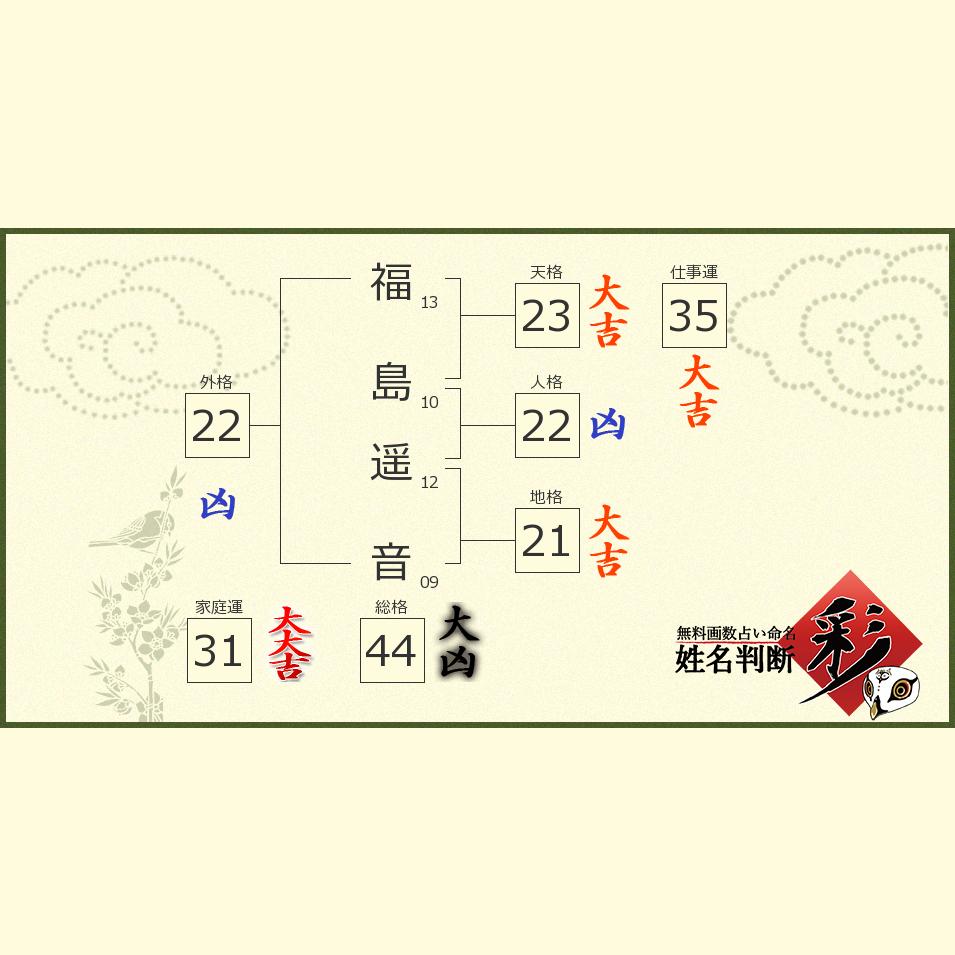 福島 遥音さんの診断結果 姓名判断 彩