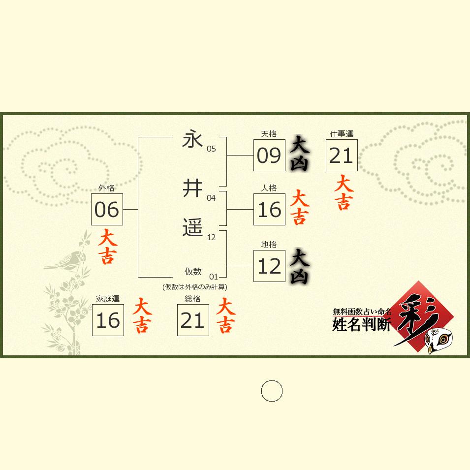 永井 遥さんの診断結果 姓名判断 彩