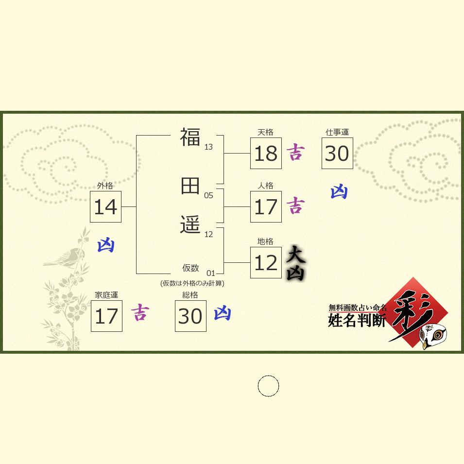 福田 遥さんの診断結果 姓名判断 彩
