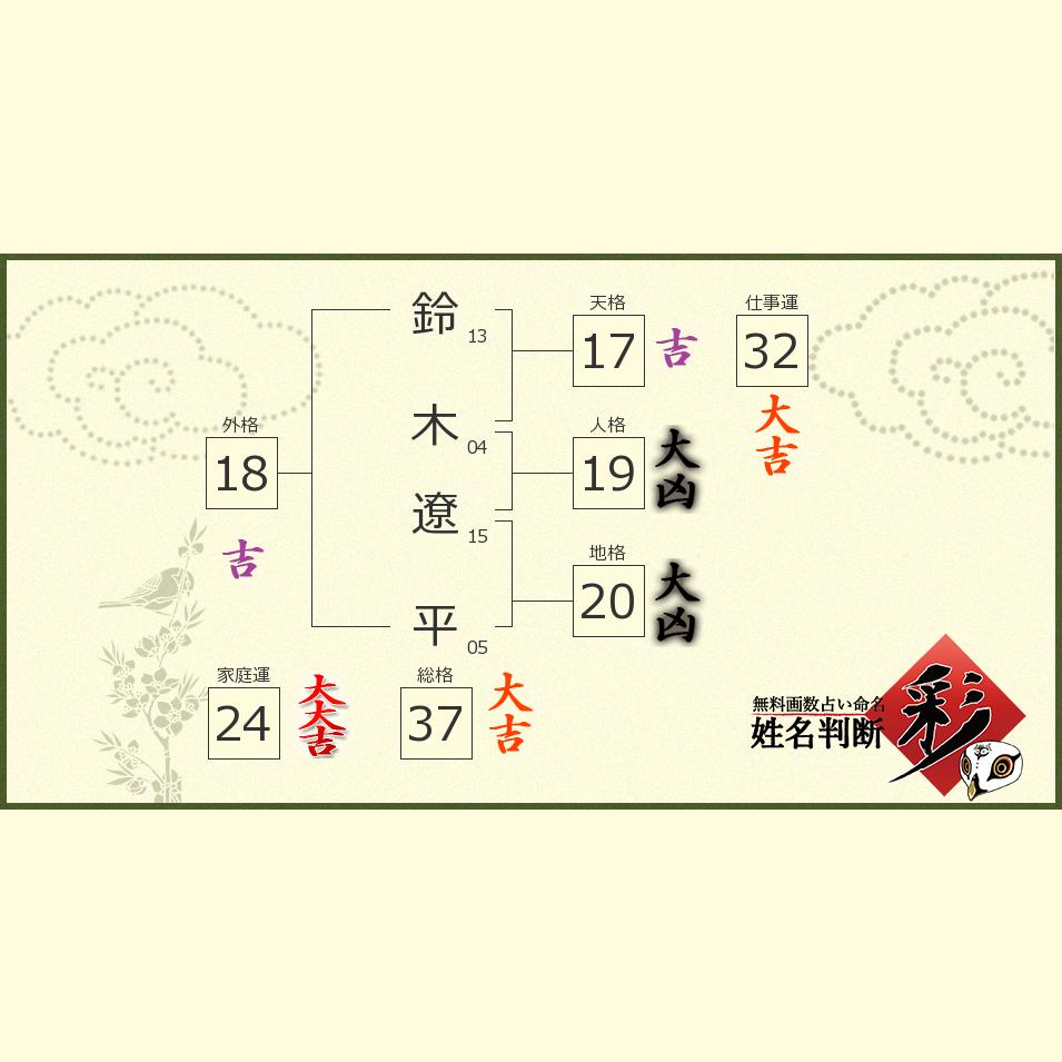 鈴木 遼平さんの診断結果 姓名判断 彩