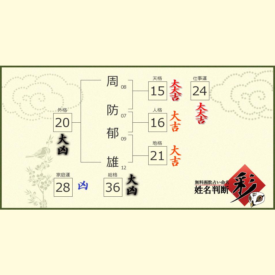 周防 郁雄さんの診断結果 姓名判断 彩