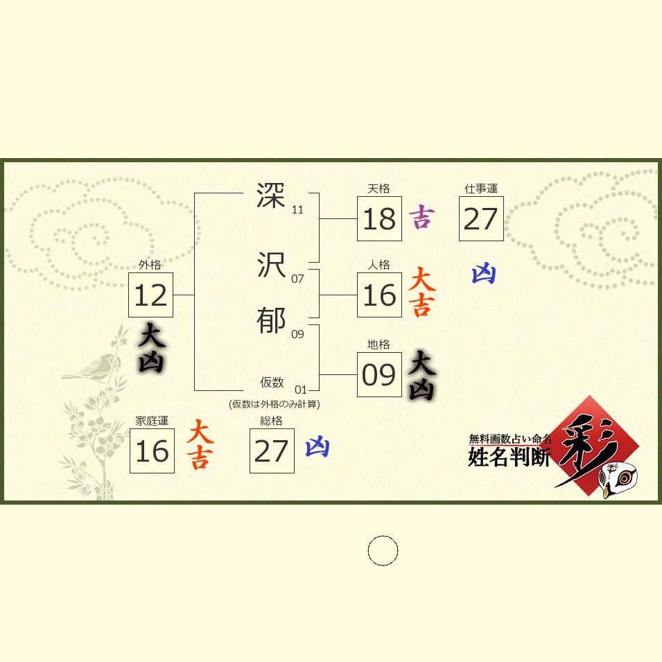深沢 郁さんの診断結果 姓名判断 彩