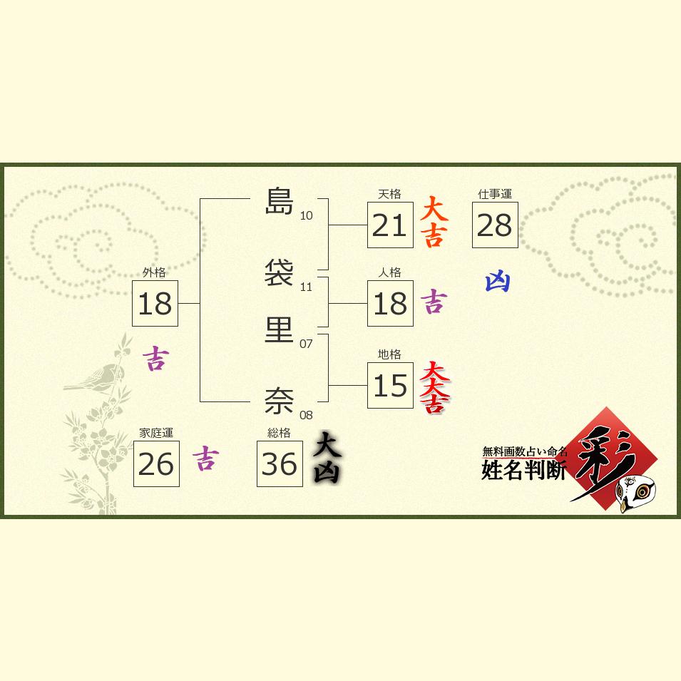 島袋 里奈さんの診断結果 姓名判断 彩