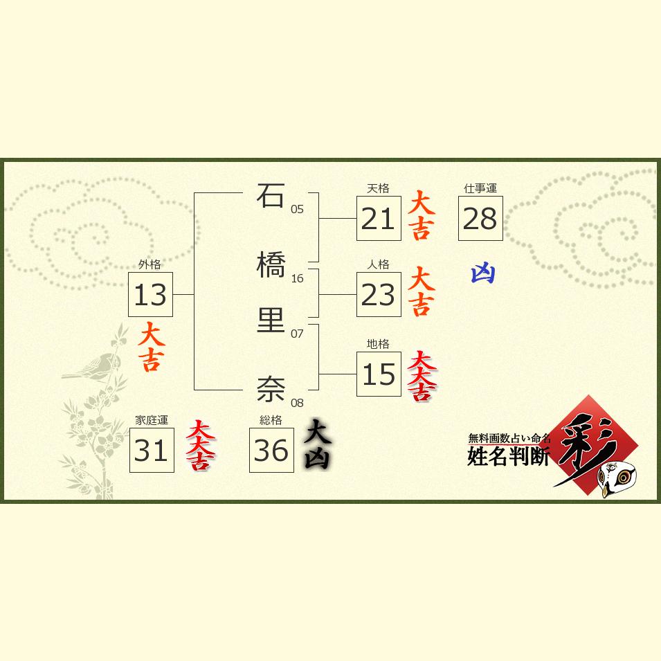 石橋 里奈さんの診断結果 姓名判断 彩