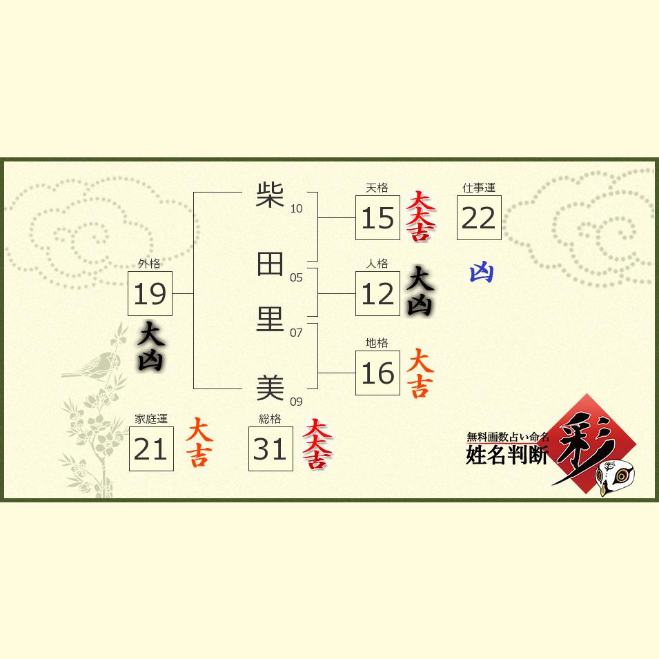 柴田 里美さんの診断結果 姓名判断 彩