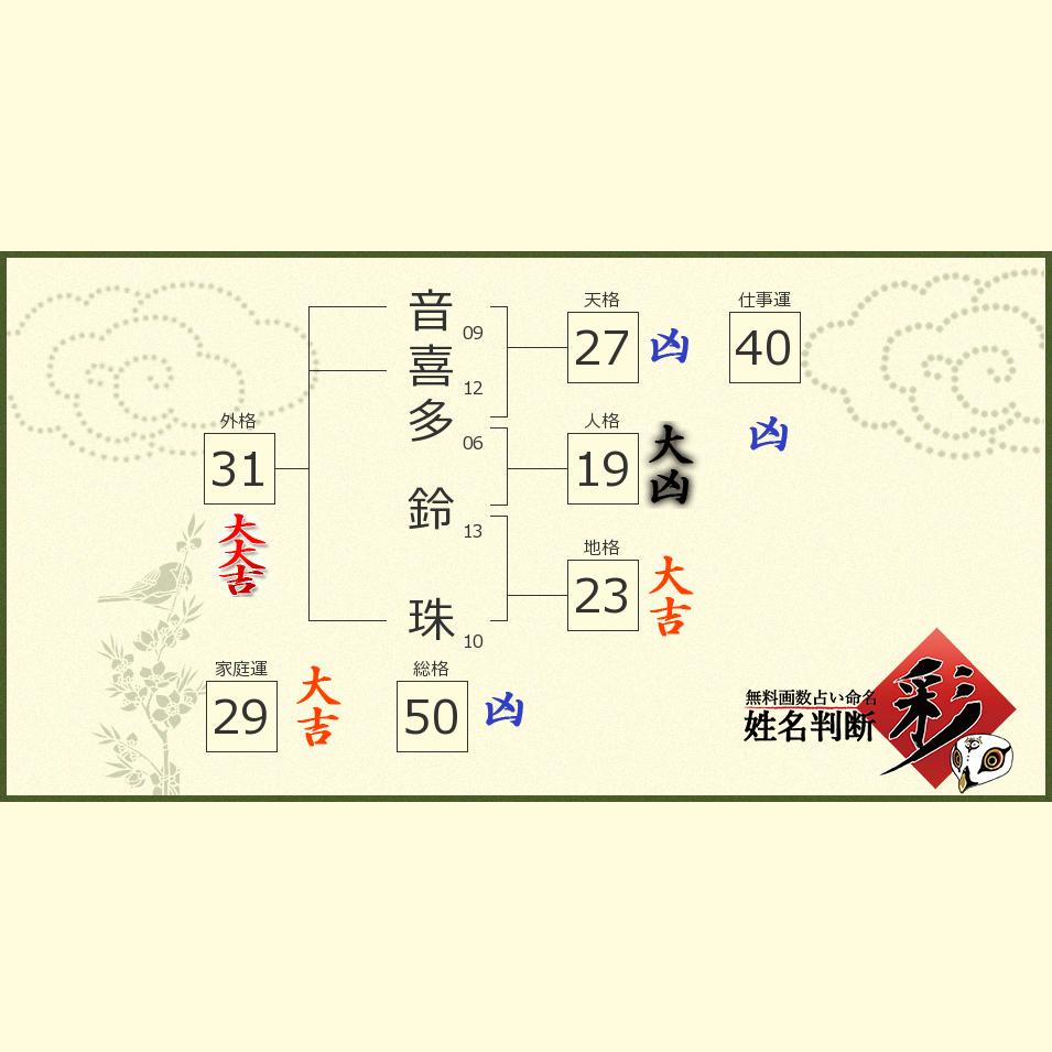 音喜多 鈴珠さんの診断結果 姓名判断 彩