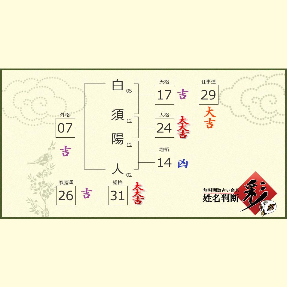 白須 陽人さんの診断結果 姓名判断 彩