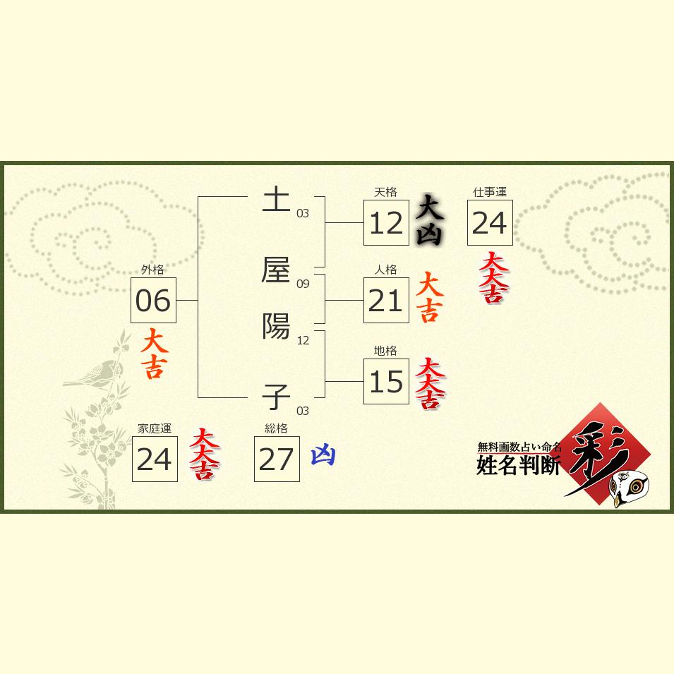 土屋 陽子さんの診断結果 姓名判断 彩