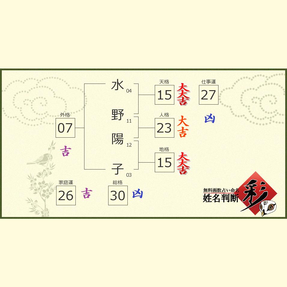 水野 陽子さんの診断結果 姓名判断 彩