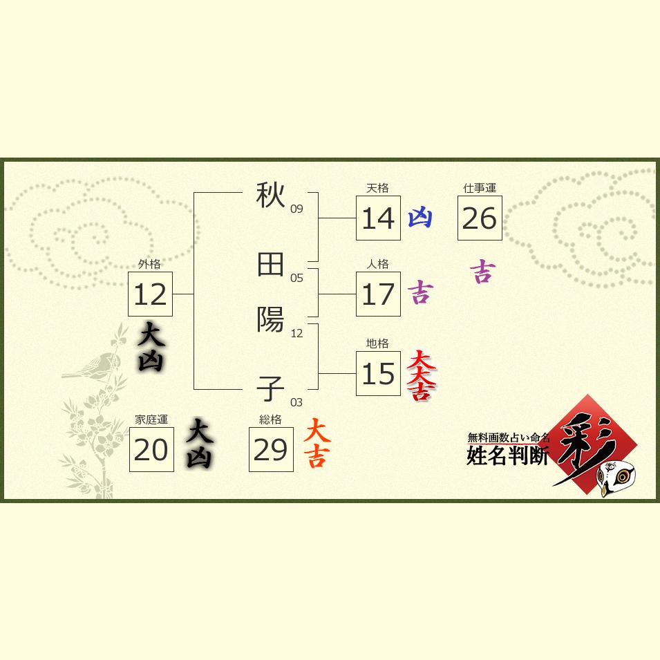 秋田 陽子さんの診断結果 姓名判断 彩