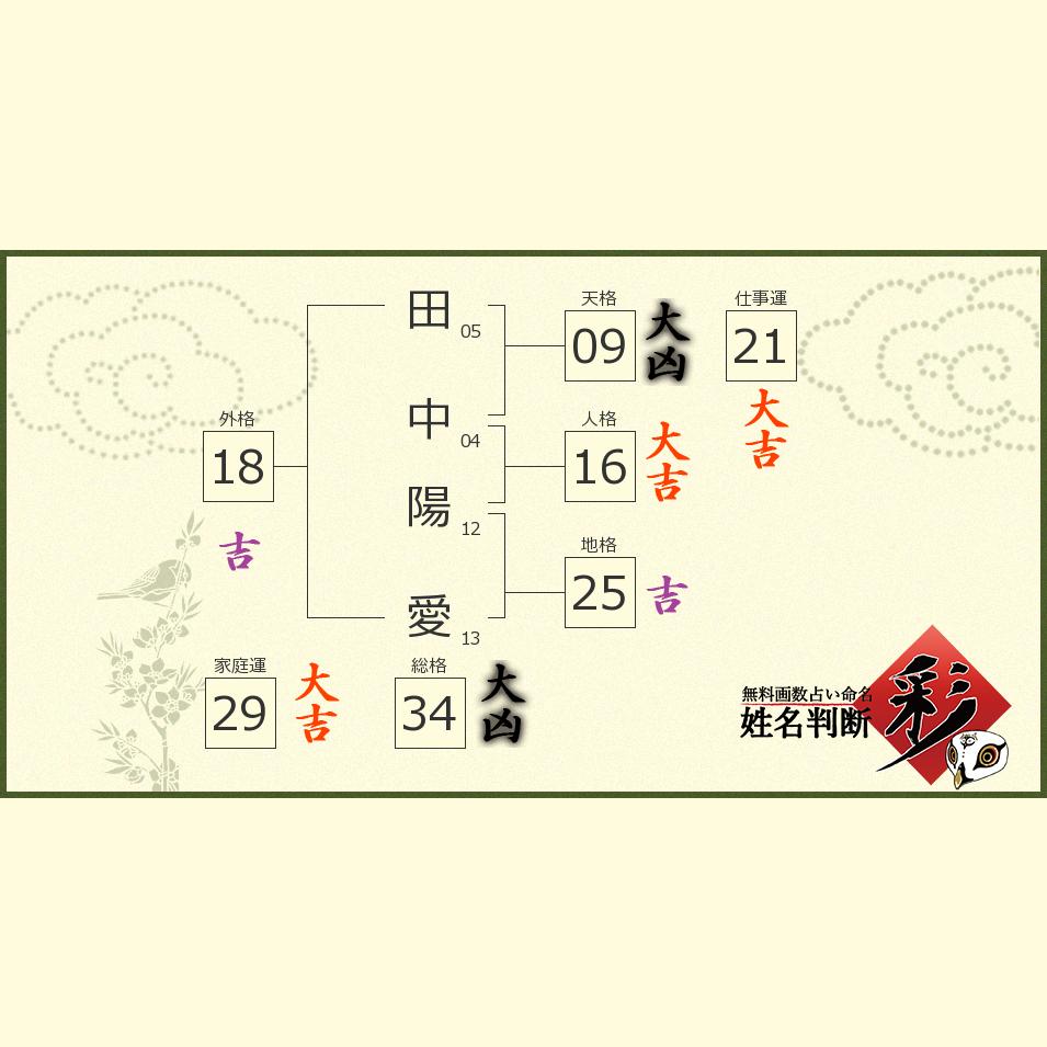 田中 陽愛さんの診断結果 姓名判断 彩