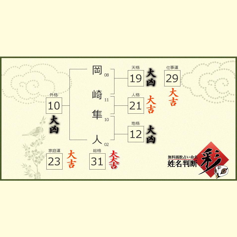 岡崎 隼人さんの診断結果 姓名判断 彩