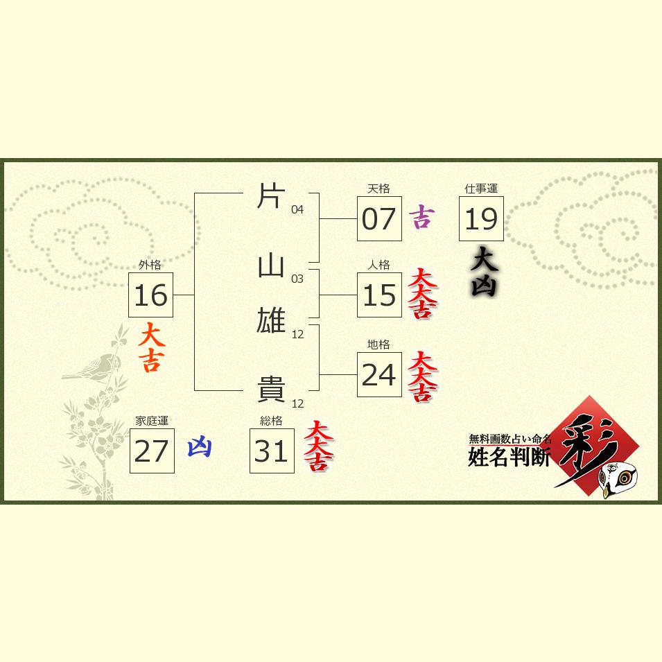 片山 雄貴さんの診断結果 姓名判断 彩