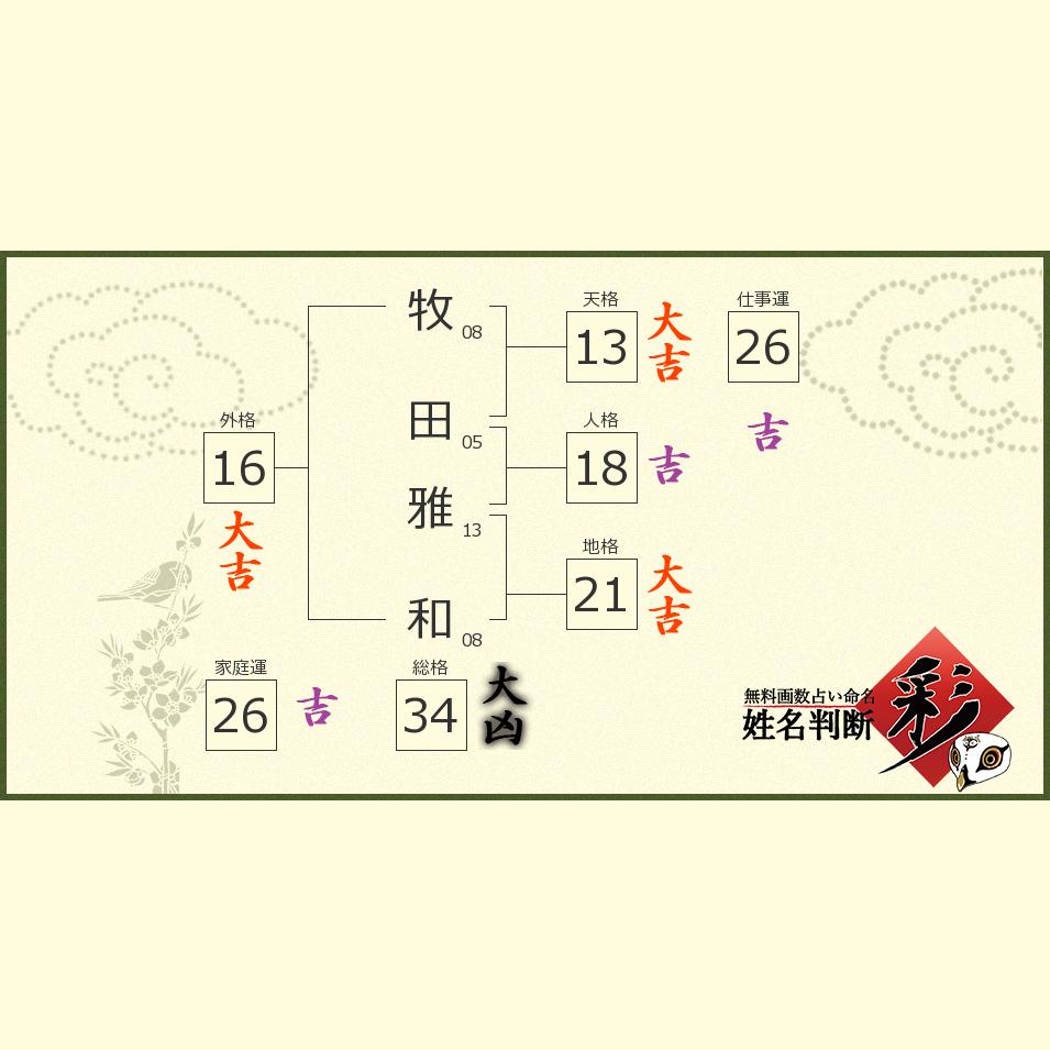 牧田 雅和さんの診断結果 姓名判断 彩