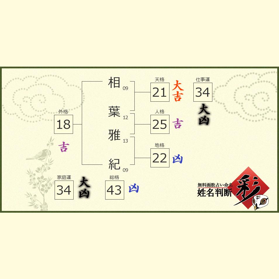 相葉 雅紀さんの診断結果 姓名判断 彩