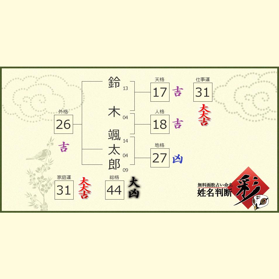 鈴木 颯太郎さんの診断結果 姓名判断 彩