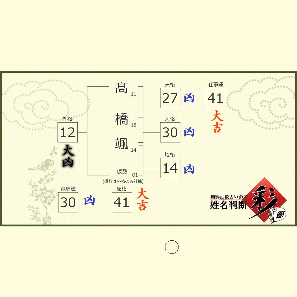 髙橋 颯さんの診断結果 姓名判断 彩