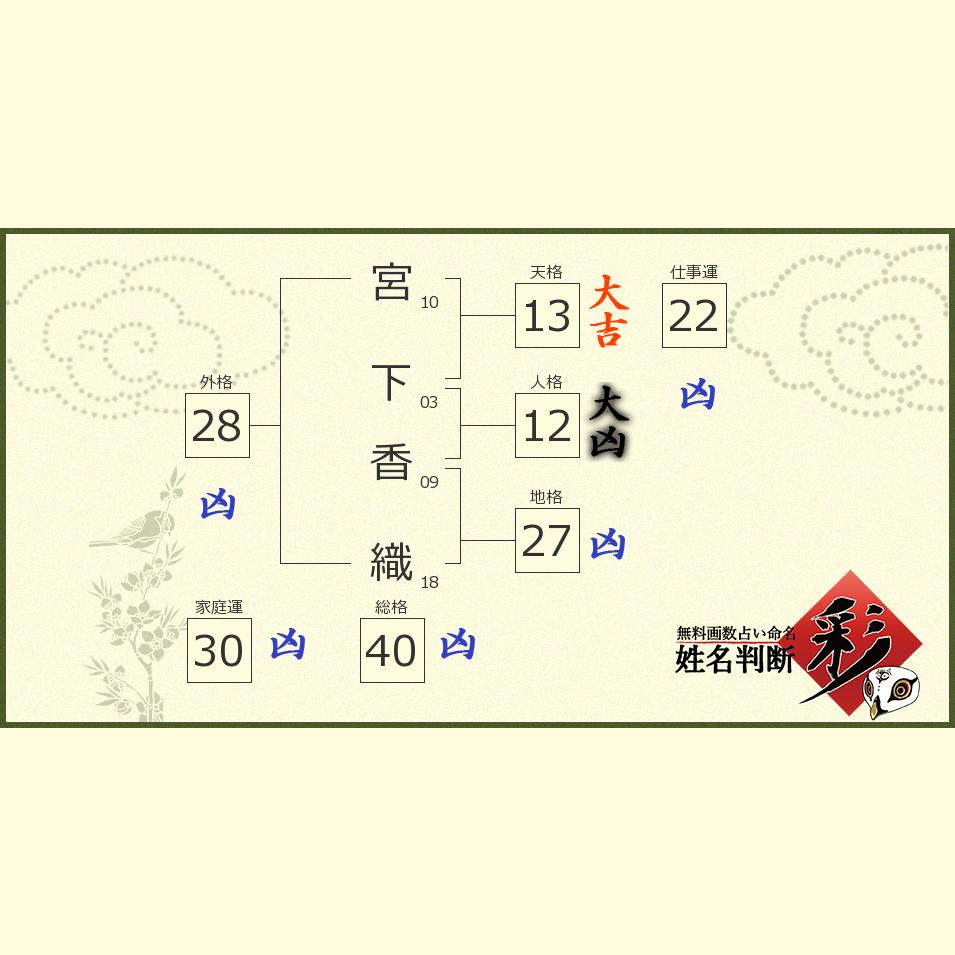 宮下 香織さんの診断結果 姓名判断 彩