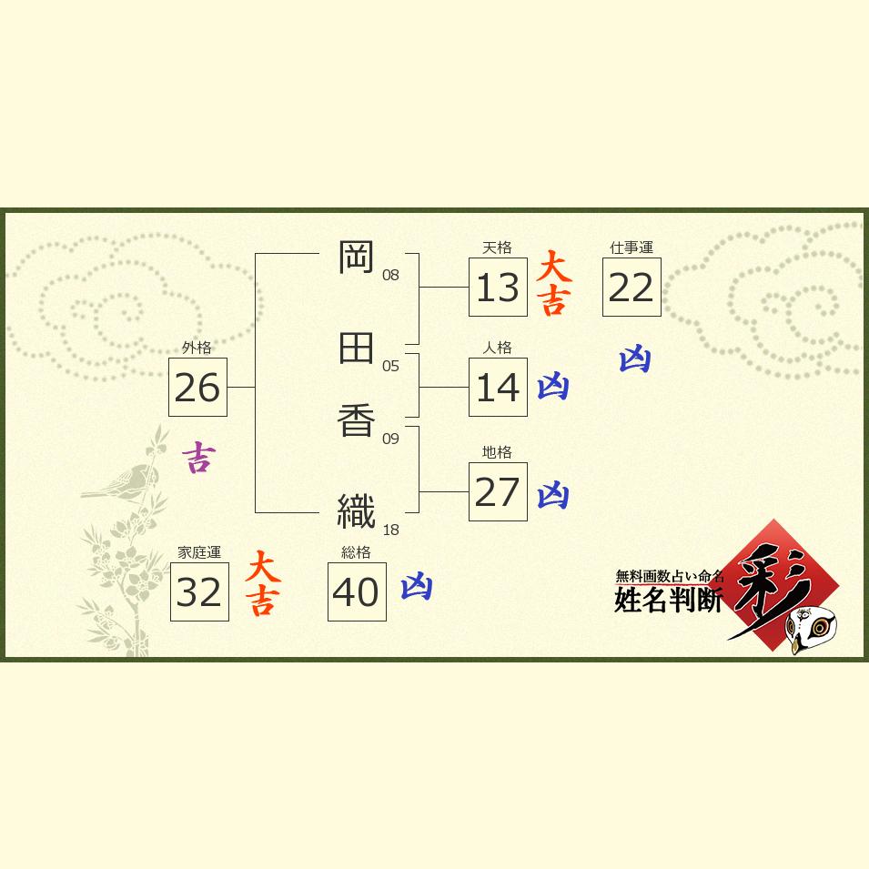 岡田 香織さんの診断結果 姓名判断 彩