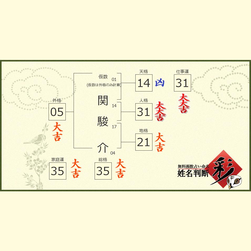 関 駿介さんの診断結果 姓名判断 彩