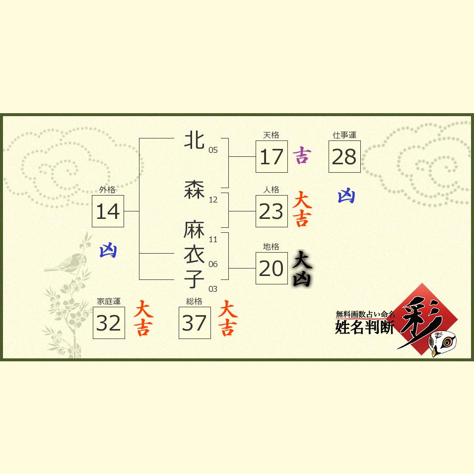 北森 麻衣子さんの診断結果 姓名判断 彩