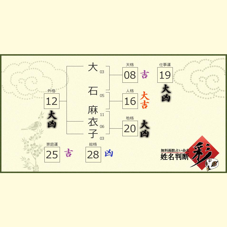 大石 麻衣子さんの診断結果 姓名判断 彩