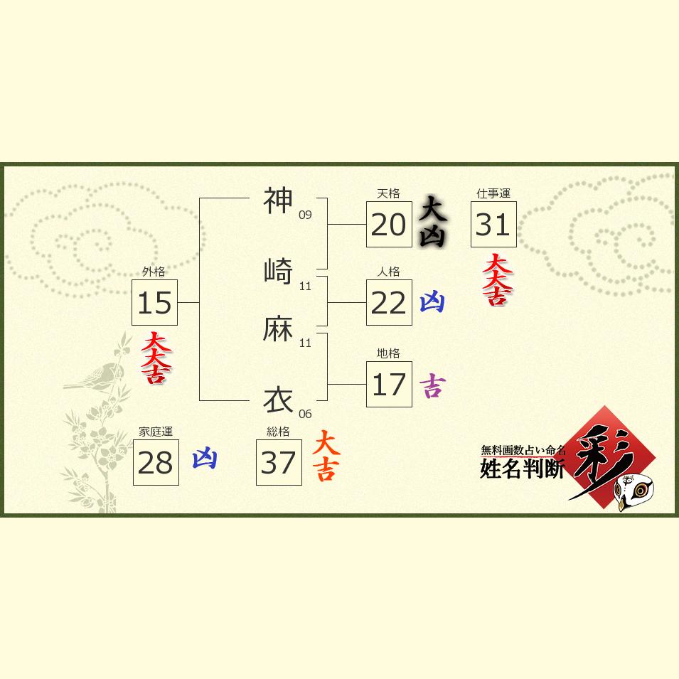 神崎 麻衣さんの診断結果 姓名判断 彩