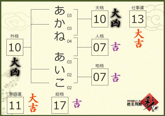 診断結果画像
