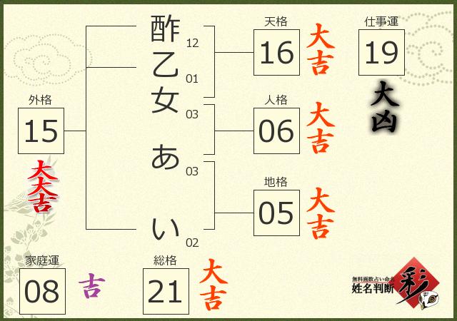 診断結果画像