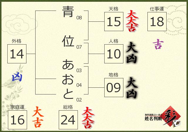 診断結果画像