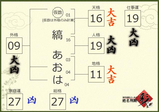 診断結果画像
