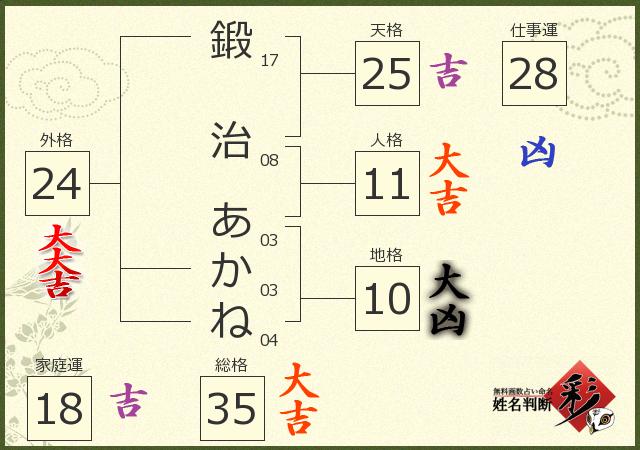 診断結果画像