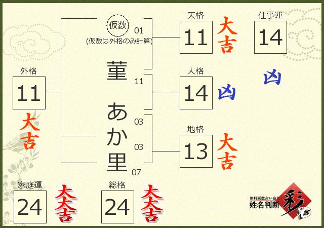 診断結果画像