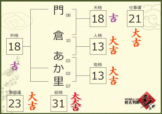 診断結果画像