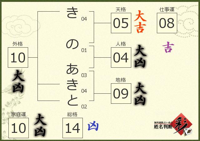 診断結果画像