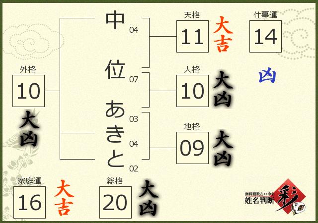 診断結果画像