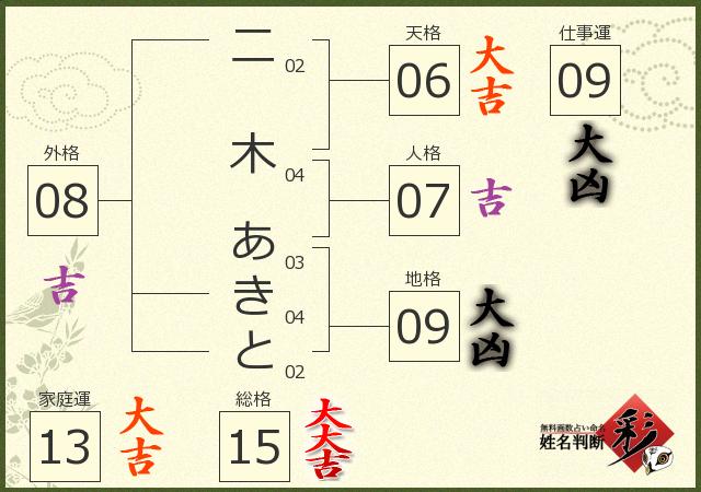 診断結果画像