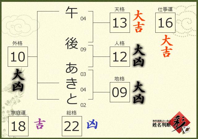 診断結果画像