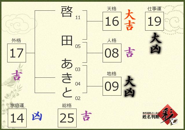 診断結果画像