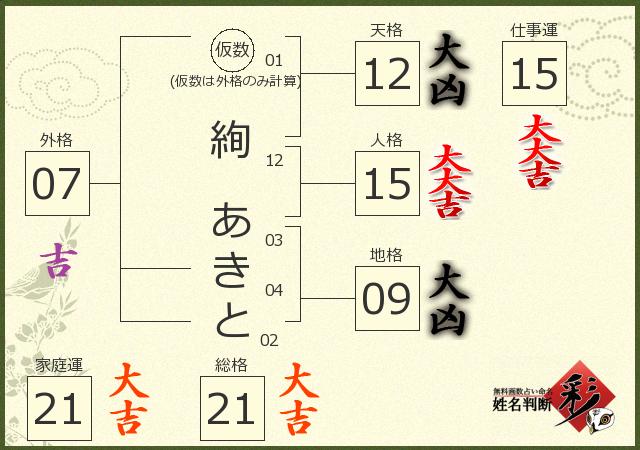 診断結果画像