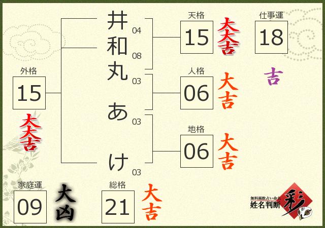診断結果画像