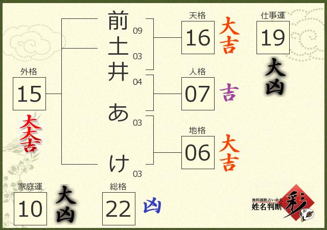 診断結果画像