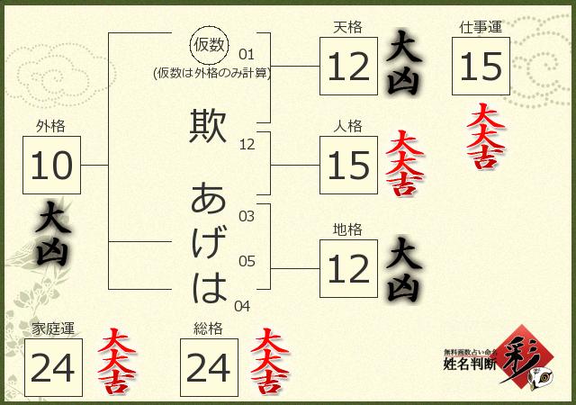 診断結果画像