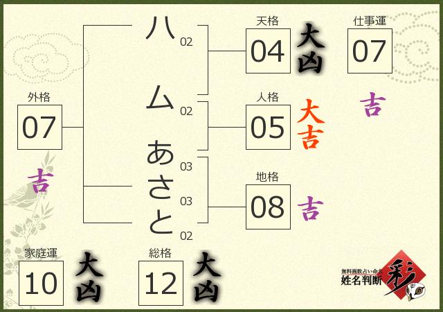 診断結果画像
