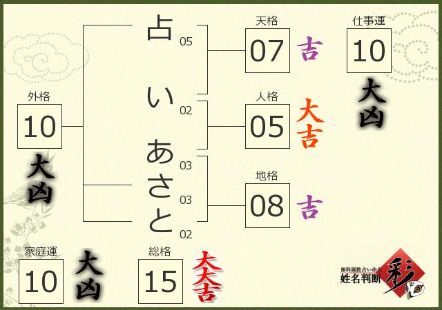 診断結果画像